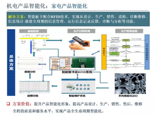 智能制造技術(shù)與數(shù)字化工廠(chǎng)應(yīng)用課件 軟件技術(shù)開(kāi)發(fā)的核心作用與實(shí)踐